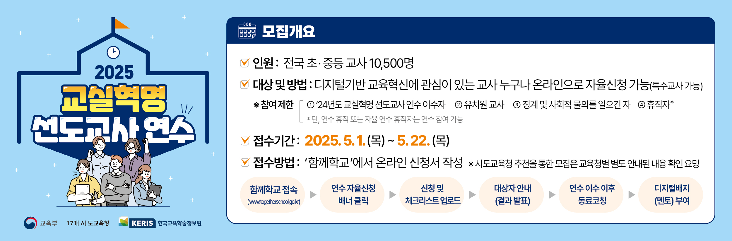 2025 교실혁명 선도교사 양성 연수 모집